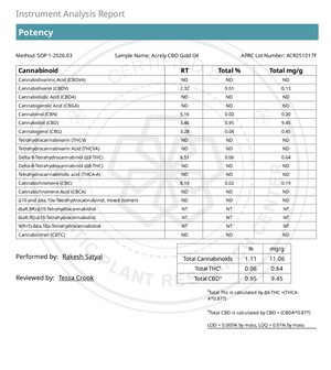 Gold CBD Body Oil | Acrely Farms